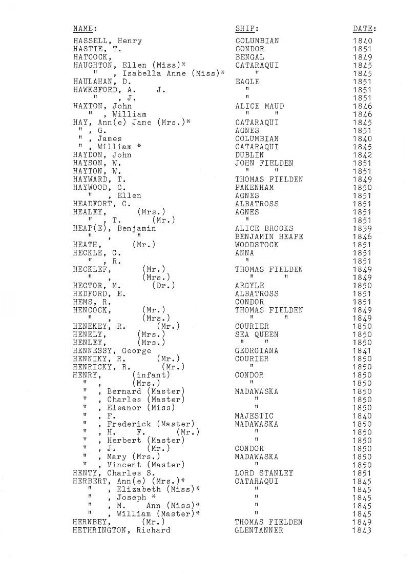 [Passengers to Port Phillip from Liverpool 1839-51]